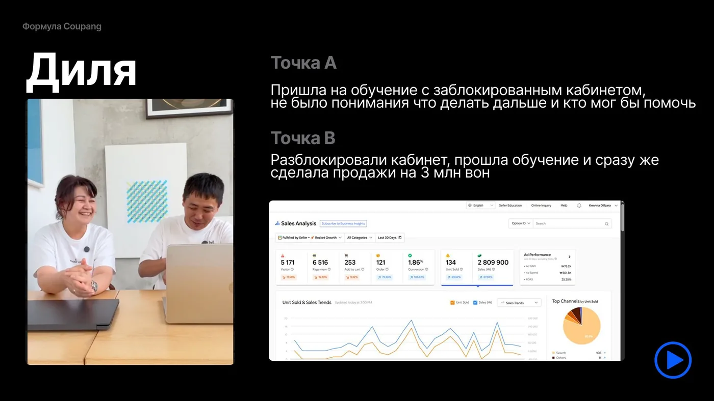 Результат Дили в кабинете Coupang